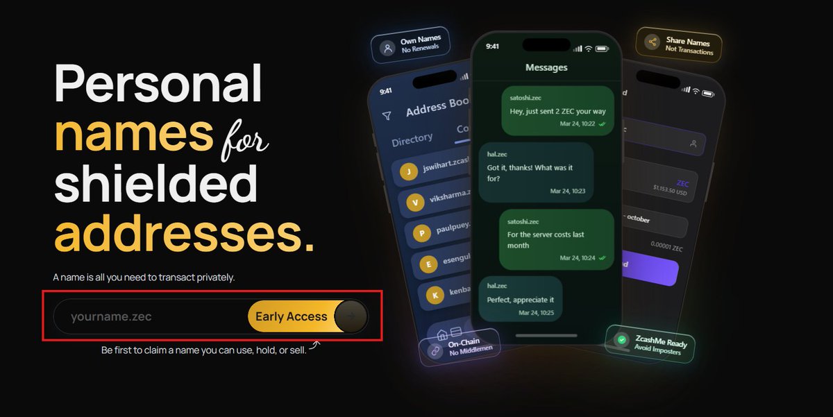 Promotional graphic reading "Personal names for shielded addresses" with the tagline "A name is all you need to transact privately." The interface shows a search field "yourname.zec" highlighted in red with an "Early Access" button, alongside mockups of phone screens displaying messaging and address book features with badges like "Own Names No Renewals", "On-Chain No Middlemen", and "ZcashMe Ready Avoid Imposters".