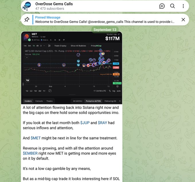 A Telegram post from "OverDose Gems Calls" channel displays a price chart for $MET showing a market cap of $117M on September 13, with the caption highlighting Solana-related tokens $JUP, $RAY, and $MET as having solid mid-big cap opportunities. The accompanying tweet celebrates $MET's +30% green day, linking its momentum to Solana's strength and noting that increased attention around $SOL benefits tokens like $MET.