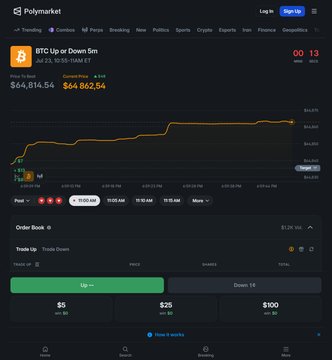 A screenshot of the Polymarket prediction platform showing a trading chart for 'BTC Up or Down 5m' with price data ($64,814.54 / $64,862.54), a timer at 00:13, and trade-up/trade-down options.
