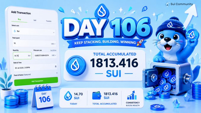 A Day 106 Sui Community milestone graphic showcases a cumulative 1,813.416 SUI tokens stacked, with a daily addition of 14.70 SUI at a $0.68 price point, accompanied by an otter mascot and a transaction interface mockup.