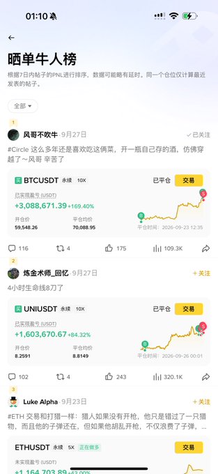 A Chinese cryptocurrency leaderboard app screenshot ("晒单牛人榜") showing Bitcoin (BTCUSDT) up 169.40% and another token (UNIUSDT) up 84.32%.