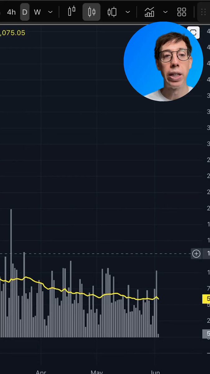 The image shows a screenshot from an Ethereum mining dashboard that includes information about the price of ether and the bear flag targeting. The screen displays various graphs or charts related to the cryptocurrency market's performance. There are multiple symbols indicating different aspects such as downside levels, the bear flag target, months, and months ahead in the context of mining progress. It is important to note that this screenshot provides analysis and opinion only regarding Ethereum and not financial advice.