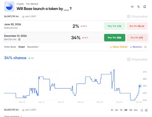 A cryptocurrency trading dashboard displays a graph of Bitcoin's price over time, with the x-axis labeled "Date" and the y-axis labeled "Price".