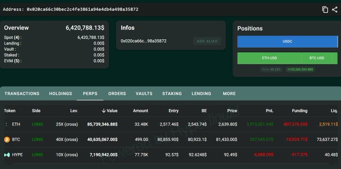 A cryptocurrency trading dashboard showing address 0x820ca66c38bec2c4fe3861a94e4db4a498a35872 with 6,420,788.13$ holdings, positions in USDC, ETH, and BTC, and a transactions table showing LONG positions on ETH, BTC, and HYPE.