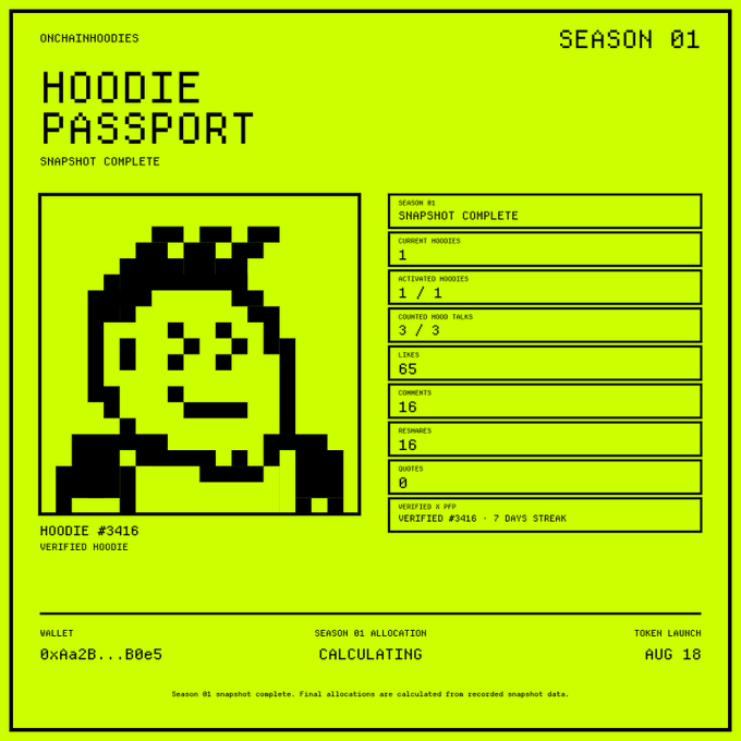 OnChainHoodies 'Hoodie Passport' document in neon green and black pixel-art style showing Season 01 stats for Hoodie #3416 including 65 likes and 16 comments.