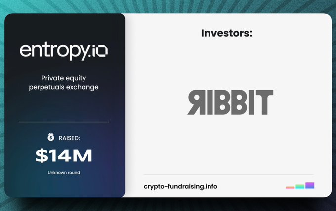 The image shows a crypto fundraising announcement card for Entropy.io, a private equity perpetuals exchange that raised $14M in an unknown round, with Ribbit listed as an investor. This relates to the post highlighting Entropy.io as a new HIP-3 market deployer on Hyperliquid, emphasizing its role in enabling access to typically hard-to-trade assets.