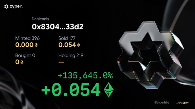 A Zyper Labs portfolio summary for wallet 'Daniennix' (0x8304...33d2), showing 396 minted and 177 sold, with a massive +135,645.0% gain of +0.054 ETH next to a metallic star badge NFT.