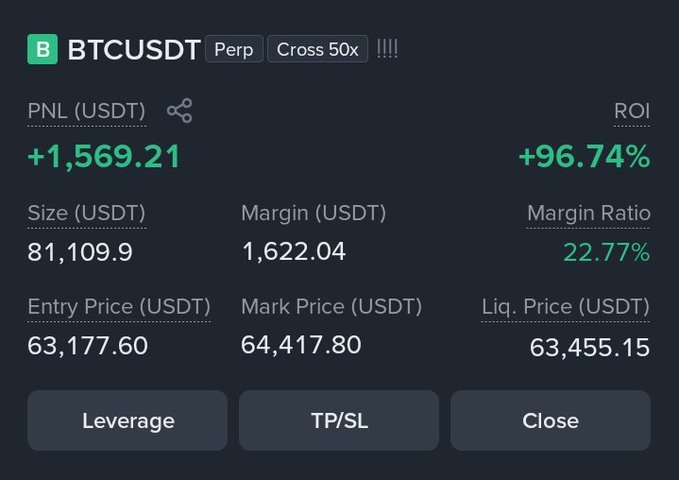 The image shows a screen displaying various data related to Bitcoin trading and its recent performance. The key information displayed includes the closing price of Bitcoin, which has increased by $1,569 over the past 24 hours. There are two different charts visible on the screen that provide further insight into the market conditions - one showing theBTCUSDT exchange rate, with a margin ratio of 1.6 billion US dollars and an entry price of $61.74. The other chart shows the closing price of Bitcoin against time, indicating that it was trading at this time in the past.