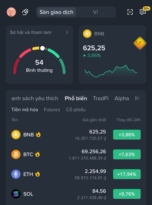 A Vietnamese cryptocurrency trading app interface showing a 'Sàn giao dịch' (Exchange) screen with a Greed & Fear index of 54 (Normal), and price data for BNB, BTC, ETH, and SOL with their 24-hour gains.