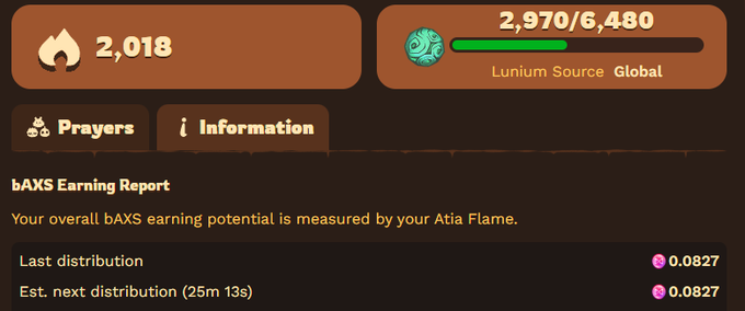 A dashboard showing 'bAXS Earning Report' with an Atia Flame of 2,018, a Lunium Source progress bar at 2,970/6,480, and distribution values of 0.0827.