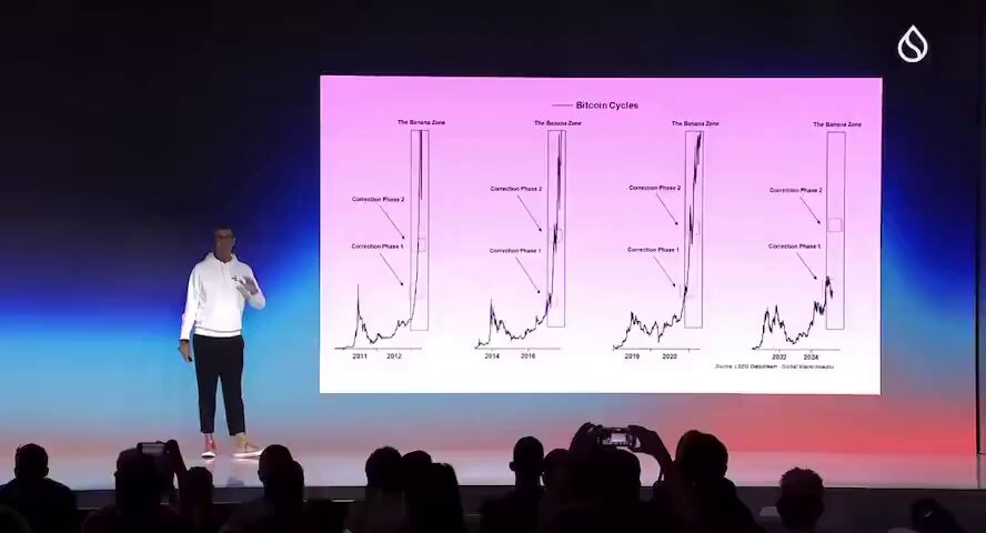 The image shows a man standing on stage, giving a speech to an audience. The podium behind him has several graphs displayed on the screen, including a line graph that appears to show fluctuations over time or possibly representing the progress of Bitcoin's value as indicated in the caption. The speaker is dressed casually and confidently while delivering his message to the attentive crowd.