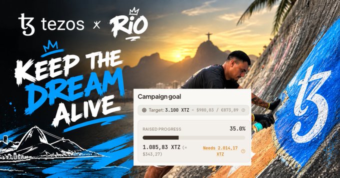 A Tezos x Rio 'Keep the Dream Alive' campaign showing a 35.0% progress toward a 3,100 XTZ target ($980.03 / €875.89), with 1,085.83 XTZ raised.