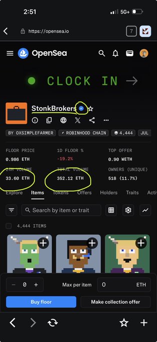 A screenshot of the OpenSea website displaying a collection called "StonkBrokers" with a total volume of 352.12 ETH and floor price of 0.986 ETH, claiming to be on the Robinhood Chain. The poster is flagging this as a potential scam collection, as evidenced by the "CLOCK IN" overlay and the request for OpenSea to investigate the suspicious listing.
