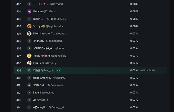 A dark-themed leaderboard ranking displays users ranked 400-414 with percentages ranging from 0.08% down to 0.07%, including names like Mertcan @0xMerts, Tilonu @InterLink_T, and others, with entry 409 highlighting "币胜客 @Feng_btc" marked as "you" with a multiplier indicator, supporting the post's complaint about suspicious accounts and inflated metrics in the ranking system.