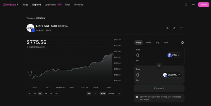 A screenshot of the Uniswap interface showing a token trading page for 'DeFi S&P 500 (DESPXA)' with a price chart and a swap panel between ETH and DESPXA.