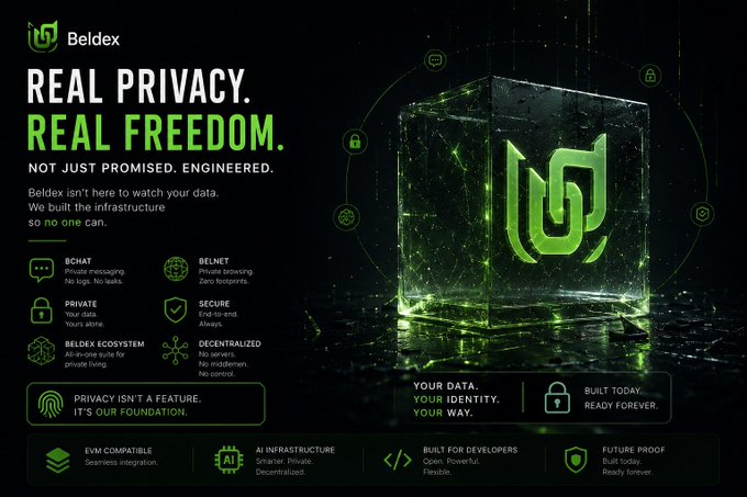 An advertisement for Beldex reading 'REAL PRIVACY. REAL FREEDOM. NOT JUST PROMISED. ENGINEERED.' highlighting features like BChat, BelNet, and Decentralized infrastructure.