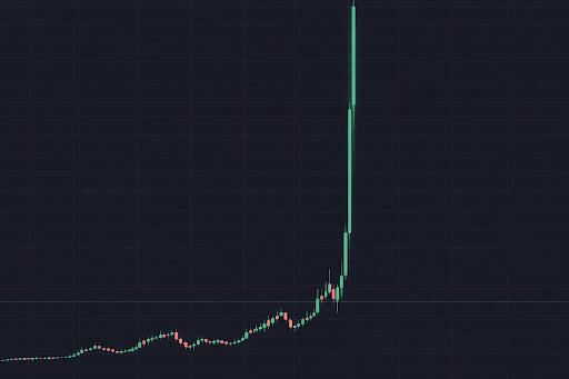 A dark candlestick chart showing a dramatic, sharp vertical spike in price, indicating a sudden and significant market pump.