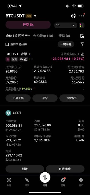 A mobile trading screen shows a BTCUSDT short position with 8x leverage, displaying a floating P&L of -23,028.98 USDT (-10.75%), a maintenance margin ratio of 2,186.78%, and a total loss of -23,023.21 USDT, with an open price of 59,286.6 and mark price of 60,083.3. The screenshot visually illustrates the heavy unrealized loss mentioned in the post, reflecting the trader's caution after shorting into a strong trend and their resolve not to let the position get liquidated.