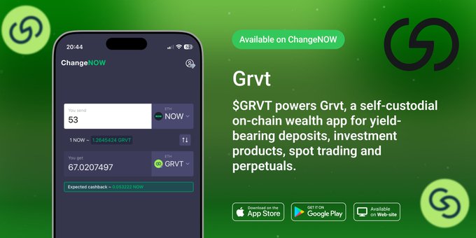 A promotional graphic with a green background advertises $GRVT on the ChangeNOW exchange, featuring a smartphone mockup displaying a swap transaction from 1 NOW to 67.0207497 GRVT at an expected rate of 1.2645424 GRVT per NOW. The image notes GRVT's availability on App Store, Google Play, and web, and describes it as a self-custodial on-chain wealth app for yield-bearing deposits, investment products, spot trading, and perpetuals.