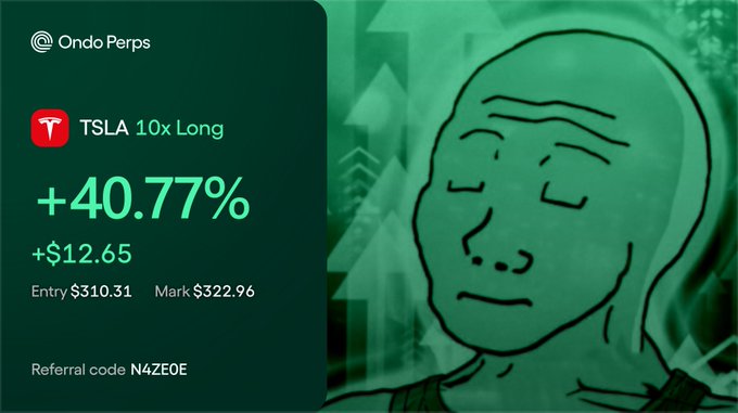 A trading card-style graphic from Ondo Perps showing a TSLA 10x Long position with a +40.77% gain (+$12.65), entry $310.31 and mark $322.96, featuring a meme character and referral code N4ZE0E.