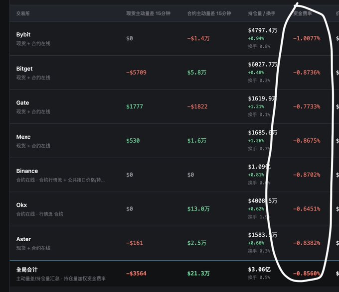 The image displays a table with various financial data, including stock prices for different cryptocurrencies such as Bitcoin, Binance, OIX, and More. The table also includes charts that show the trading volume of these cryptocurrencies over time. A focus on this specific chart is being highlighted in white, indicating it is of particular interest or significance to someone who has viewed or edited the image.