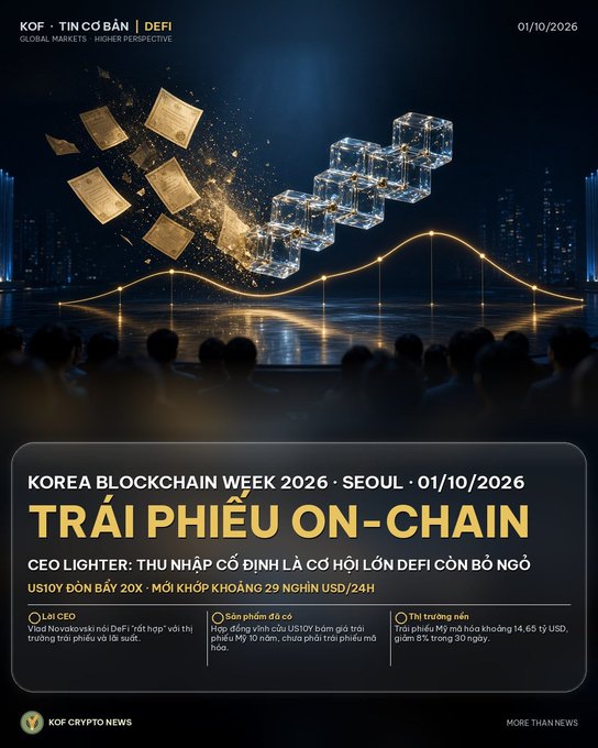 A promotional graphic for 'Korea Blockchain Week 2026' in Seoul on 01/10/2026 featuring on-chain bonds ('Trái Phiếu On-Chain') from KOF Crypto News with a futuristic cityscape background.