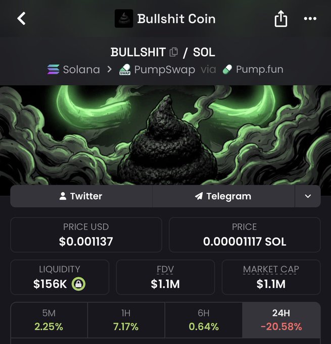 A cryptocurrency tracking page for 'Bullshit Coin' (BULLSHIT/SOL) on Solana via PumpSwap, showing a price of $0.001137, $156K liquidity, and a $1.1M market cap.