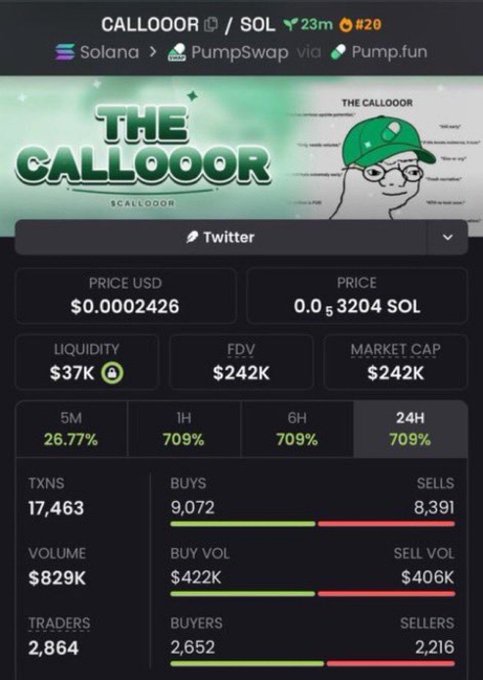 A trading dashboard from a Solana-based platform displaying data for the token CALLLOOOR / SOL, showing a price of $0.0002426, liquidity of $37K, and significant 24-hour gains of 709%.