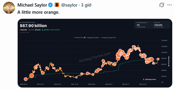 Michael Saylor's tweet ('A little more orange.') featuring a StrategyTracker.com chart of MicroStrategy (MSTR) holdings, now valued at $67.90 billion with 875,892 BTC.