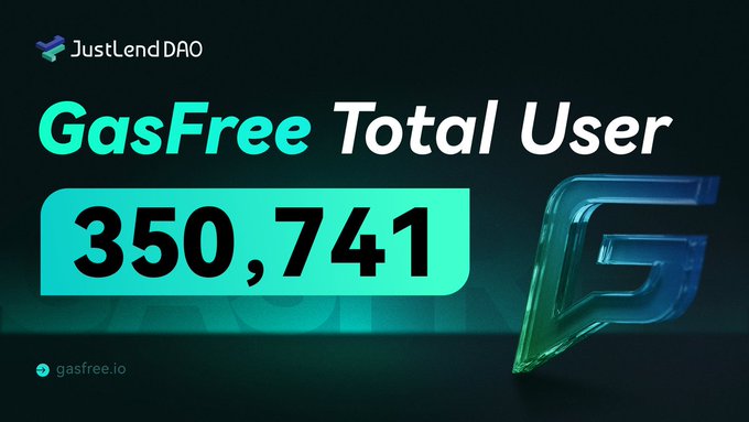 The image shows a JustLend DAO promotional graphic with "GasFree Total User" headline and the number "350,741" prominently displayed, alongside the GasFree logo and gasfree.io website. The graphic visually reinforces the post's message about GasFree's milestone of 350,741 users sending USDT on TRON without needing TRX for gas fees.