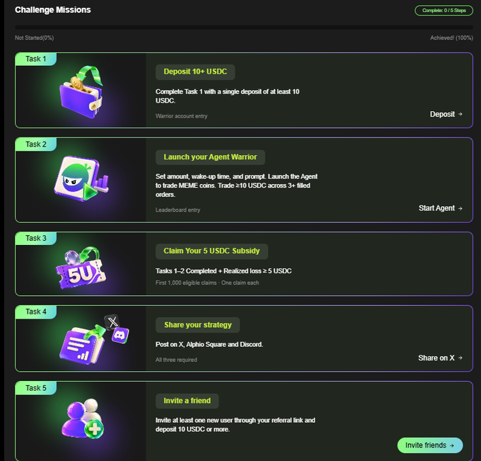 A "Challenge Missions" page listing 5 tasks, including "Deposit 10+ USDC", "Launch your Agent Warrior", and "Invite a friend", each with specific requirements and action buttons.