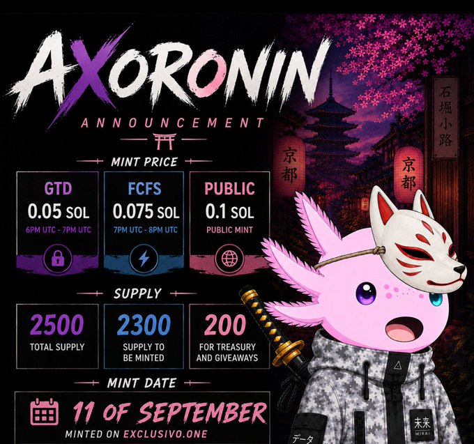 A promotional announcement for 'AXORONIN' NFT featuring a pink axolotl character in a fox mask and hoodie, displaying mint prices (GTD 0.05 SOL, FCFS 0.075 SOL, PUBLIC 0.1 SOL), supply details (2500 total, 2300 to be minted, 200 for treasury), and mint date of September 11 on exclusivo.one.