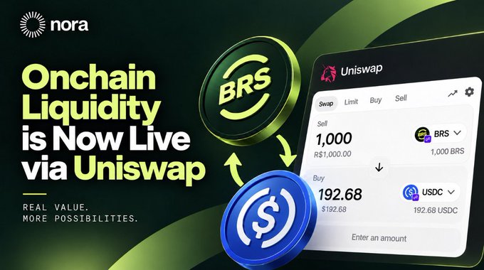 A promotional graphic for nora announcing "Onchain Liquidity is Now Live via Uniswap," featuring 3D-rendered BRS and USDC token icons alongside a Uniswap interface screenshot showing a swap of 1,000 BRS (R$1,000.00) for 192.68 USDC. The visual reinforces the post's message of enabling direct onchain BRS to USDC swaps, bringing the Brazilian Real (BRS token) to global decentralized liquidity.