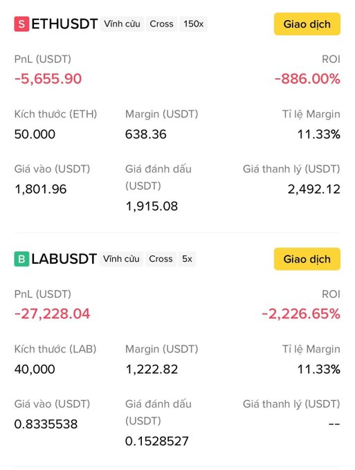 A cryptocurrency trading app shows two losing positions: an ETH/USDT Cross 150x long with a PnL of -5,655.90 USDT (-886.00% ROI), and a LAB/USDT Cross 5x long with a PnL of -27,228.04 USDT (-2,226.65% ROI).