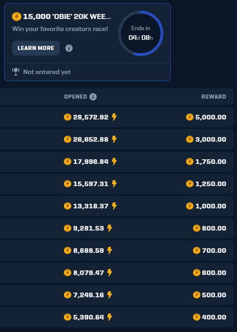 A creator race leaderboard titled '15,000 'OBIE' 20K WEE...' ending in 04h 08m, showing user rankings by opened boxes and rewards in OBIE tokens.
