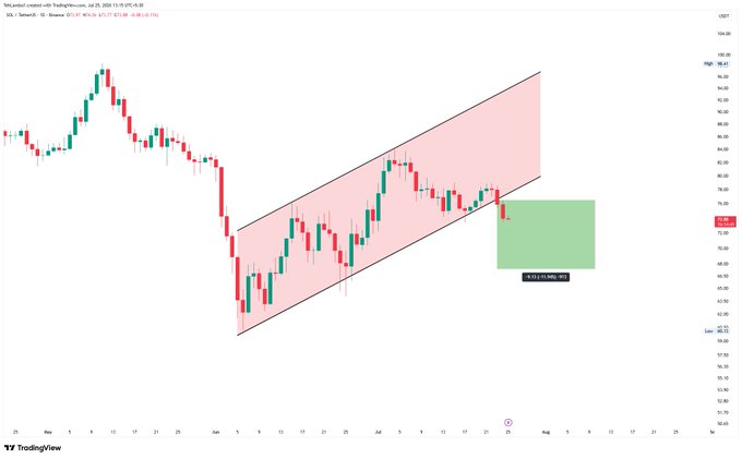 A TradingView candlestick chart of US Dollar Index (DXY) featuring a pink shaded ascending channel and a green trade projection box on the right side.