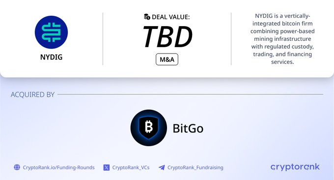 CryptoRank infographic announcing that BitGo has acquired NYDIG in an M&A deal of undisclosed value, describing NYDIG as a vertically-integrated bitcoin firm combining power-based mining infrastructure with regulated custody, trading, and financing services.