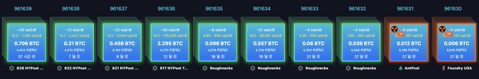 A digital display showing cryptocurrency mining statistics, featuring various mining pools like NicePost, RoughHacks, AntPool, and Foundry USA, with BTC earnings ranging from 0.000 BTC to 0.706 BTC.