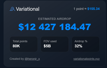 A dashboard for 'Variational' showing an estimated airdrop of $12,427,184.47 based on 80K total points, with FDV of $5B and airdrop percentage of 32%.