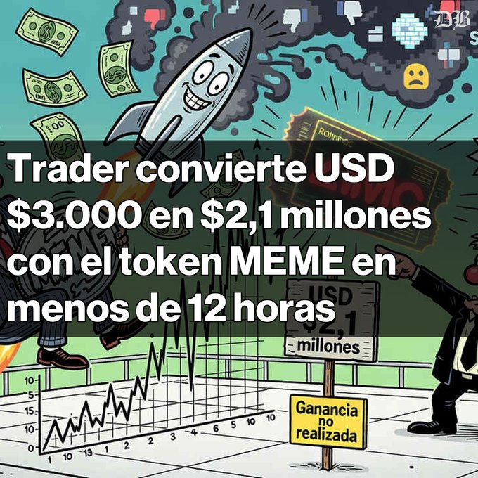 A Spanish news graphic reading 'Trader convierte USD $3.000 en $2,1 millones con el token MEME en menos de 12 horas' (Trader turns USD $3,000 into $2.1 million with the MEME token in less than 12 hours), with a note saying 'Ganancia no realizada' (Unrealized gain).