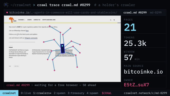 A screenshot of a crawln.et dashboard tracking crawler #0299, visualizing its navigation path across a bitcoinke.io webpage with 21 pages, 25.3k tokens, and a 57-minute window.