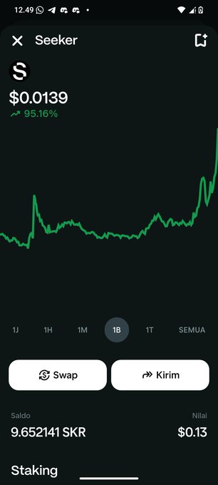 A mobile screenshot of a cryptocurrency app showing 'Seeker' token (SKR) with a price of $0.0139, up 95.16%, displaying a green price chart and a balance of 9.652141 SKR.