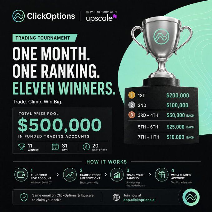 The image is a promotional graphic for a ClickOptions and Upscale trading tournament featuring a silver trophy and bold text announcing "One Month. One Ranking. Eleven Winners" with a $500,000 total prize pool in funded trading accounts. It details prize breakdowns (1st: $200,000, 2nd: $100,000, 3rd-4th: $50,000 each, 5th-6th: $25,000 each, 7th-11th: $10,000 each) and outlines the "How It Works" steps: fund a live account with minimum 20 USDT, trade options & predictions, track ranking on the leaderboard, and win a funded account.
