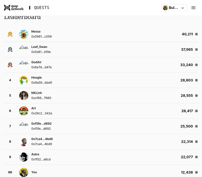 A 'Leaderboard' from the 'gump network' displaying a ranking list of users with their scores, including Nessa at 40,211 at the top, and the user 'You' at 12,438 in position 96.