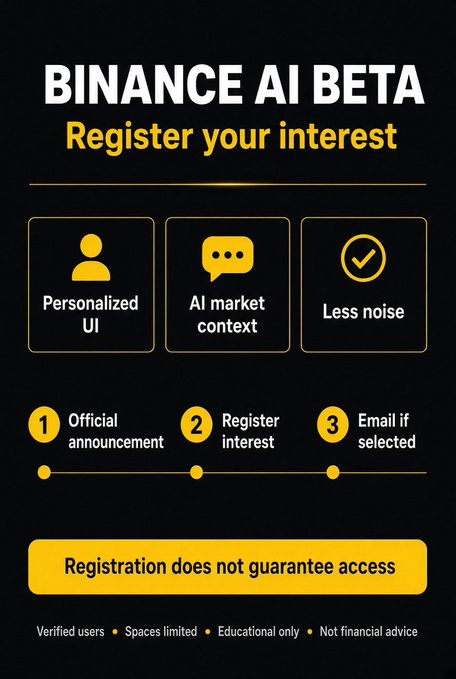 A promotional graphic titled "BINANCE AI BETA - Register your interest" featuring features (Personalized UI, AI market context, Less noise), a 3-step process, and the disclaimer "Registration does not guarantee access."