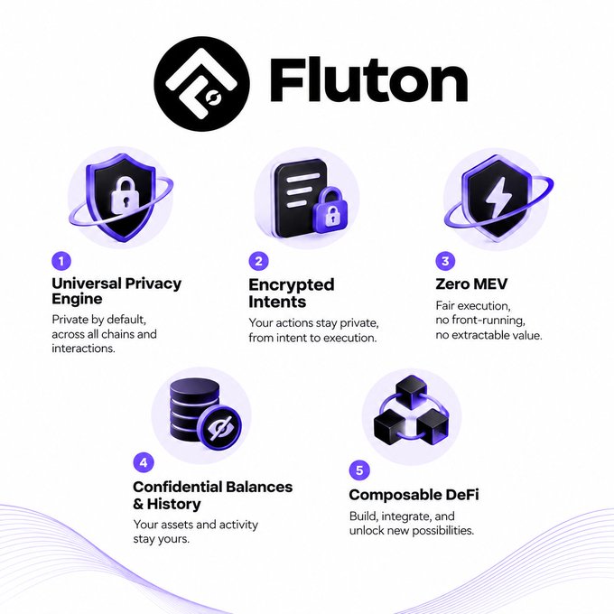 Infographic for 'Fluton' listing five features: Universal Privacy Engine, Encrypted Intents, Zero MEV, Confidential Balances & History, and Composable DeFi.