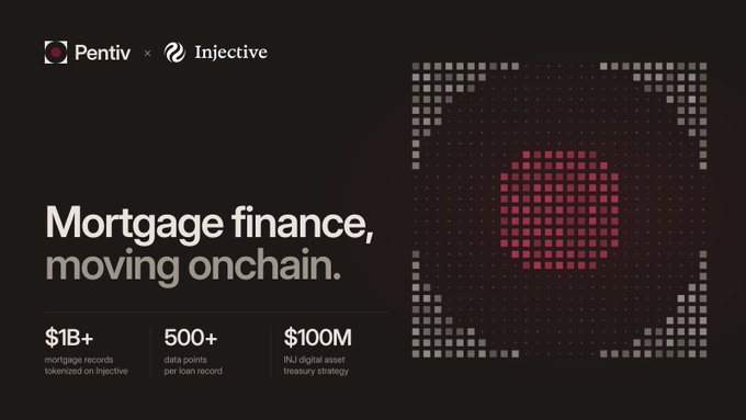 A promotional graphic by Pentiv × Injective declaring "Mortgage finance, moving onchain," highlighting $1B+ in tokenized mortgage records, 500+ data points per loan record, and a $100M INJ digital asset treasury strategy. The visual ties directly to Pineapple Financial's partnership announcement, underscoring their shared push to bring traditional mortgage finance onto the Injective blockchain.