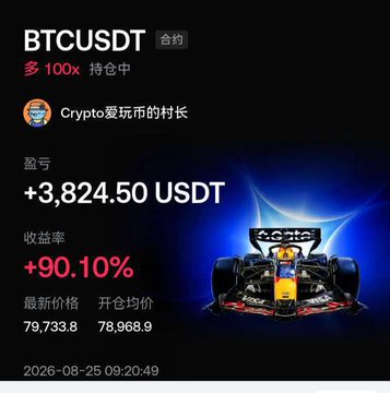 A trading app screenshot displaying a long position on BTCUSDT with a profit of +3,824.50 USDT, a +90.10% return rate, and the text 'Crypto爱玩币的村长' with a F1 race car image.