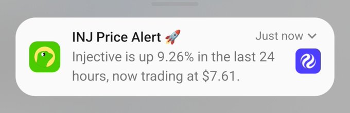 A smartphone notification alert stating 'INJ Price Alert 🚀 Injective is up 9.26% in the last 24 hours, now trading at $7.61.' with the Injective app icon.