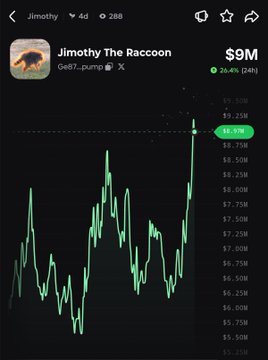 The image shows a cryptocurrency chart for Jimothy The Raccoon ($Jimothy) with the token up 26.4% in 24 hours, currently valued at $9M. The green candlestick pattern illustrates the recent price rally referenced in the post.